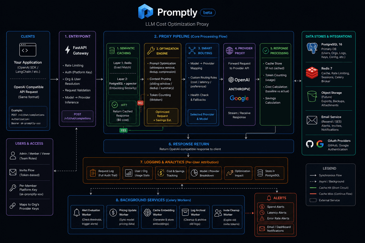 Promptly