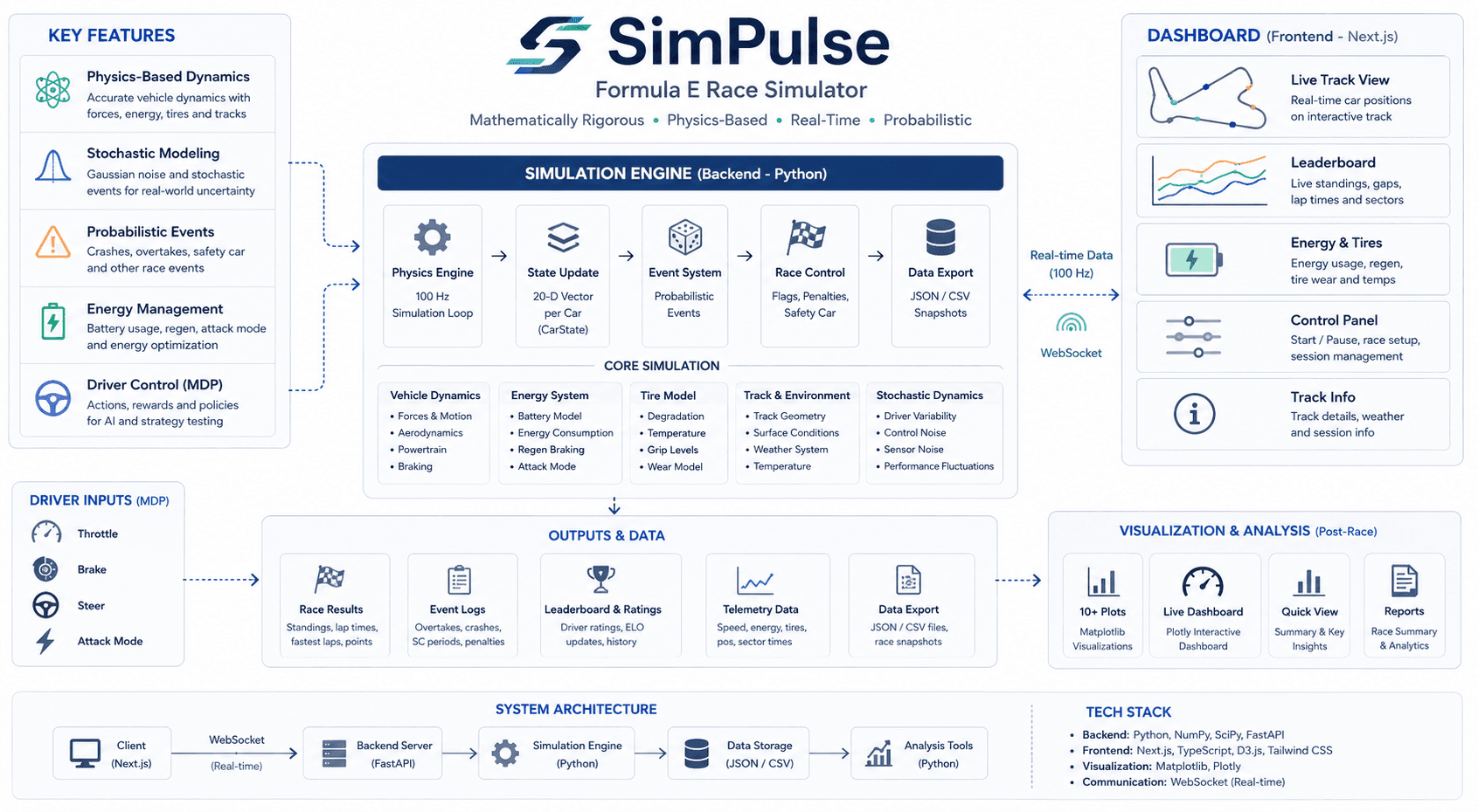 SimPulse