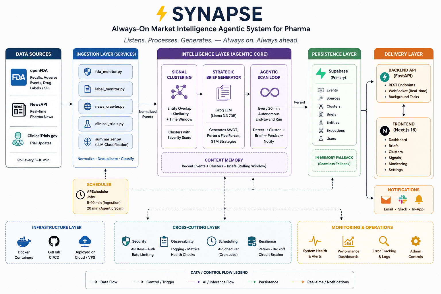 Synapse
